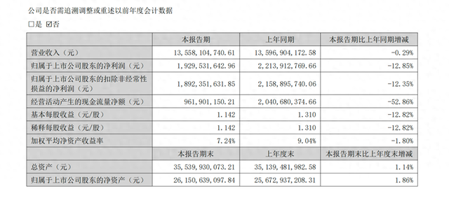 图源：北新建材公告