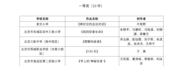 配资门户网官网首页 313件师生作品入选！北京公布这项市级奖项名单
